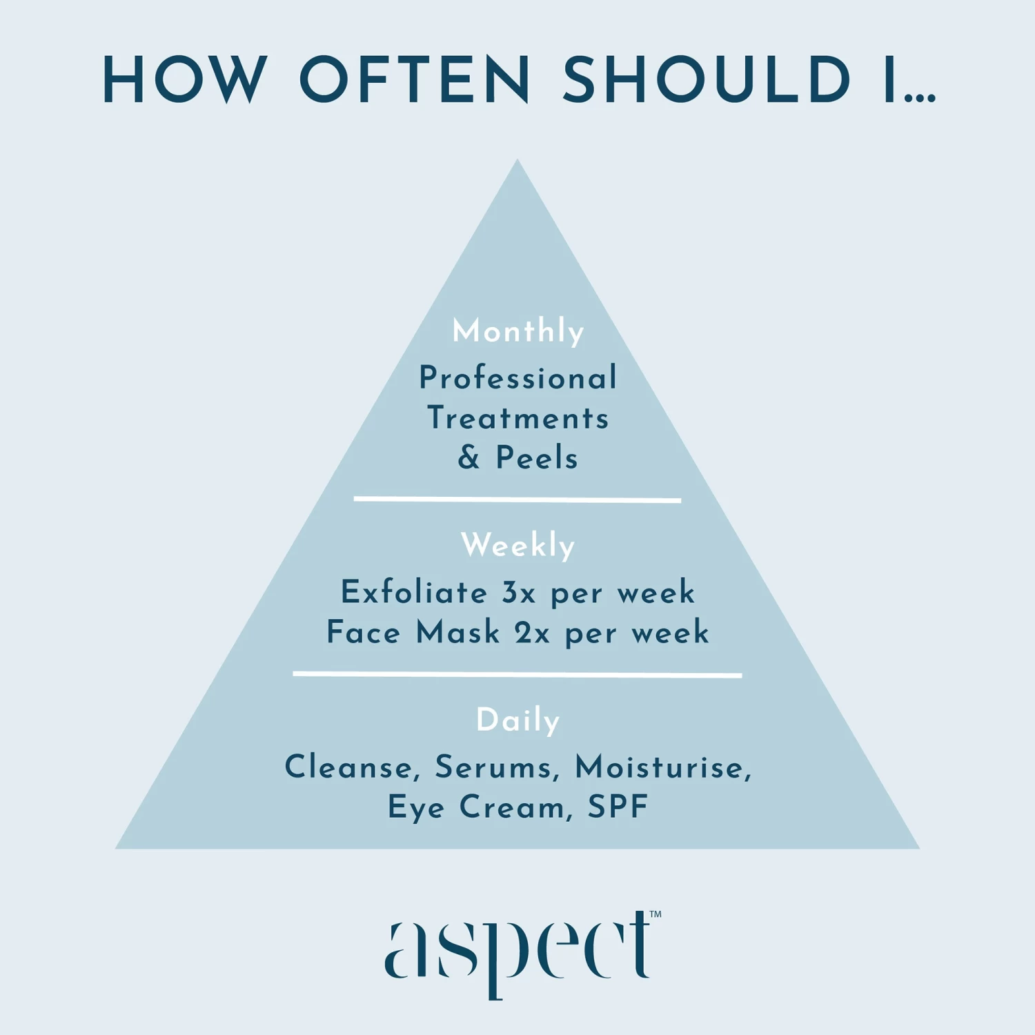 Aspect Exfoliating Cleanser 3 Aspect Exfoliating Cleanser - Image 3