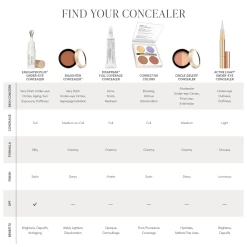 Jane Iredale Active Light Under Eye Concealer -Care Products Store IC 2021 ConcealerSalesTool chart 2772x2772 2000x bb7a9e6a 79b6 4418 b87c a7b4ab61aeb6