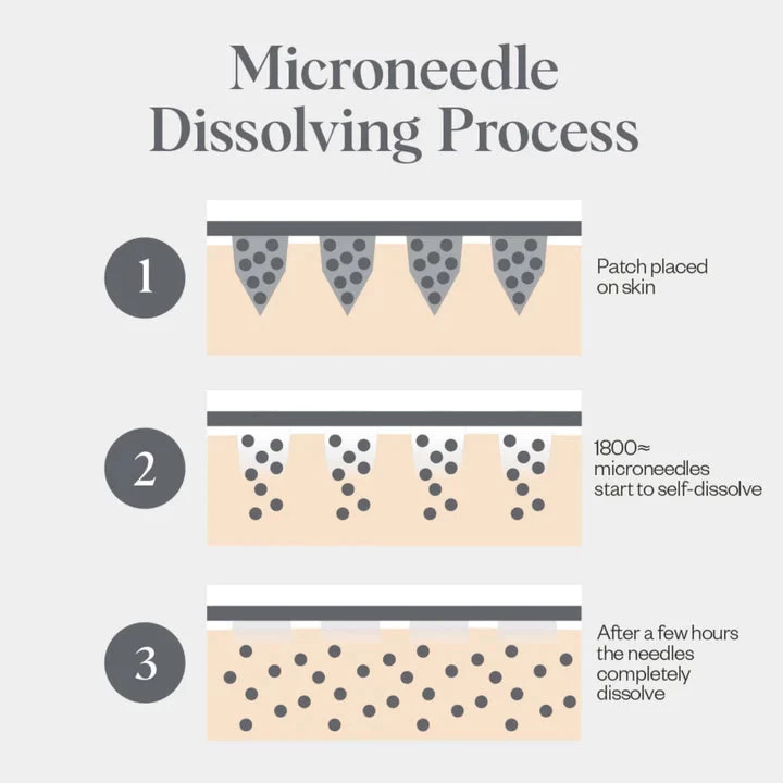 Wrinkles Schminkles Self-Dissolving Microneedle Patches 4 Wrinkles Schminkles Self-Dissolving Microneedle Patches - Image 4